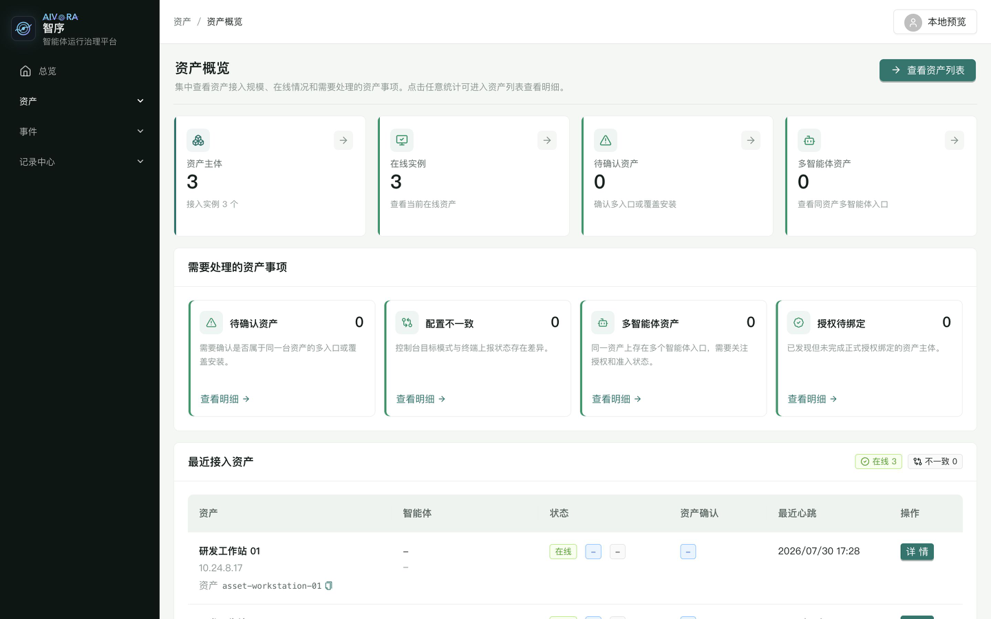 AIVORA 资产概览界面,展示资产主体、在线实例、待确认资产和最近接入资产